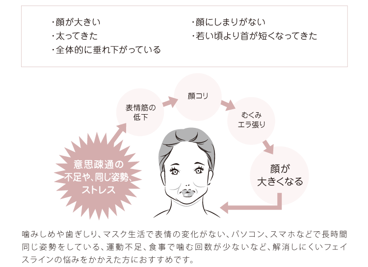 タイトヴィサージュ マッサージクリーム ボーシェweb エステティック商材の卸売り会員制サイト