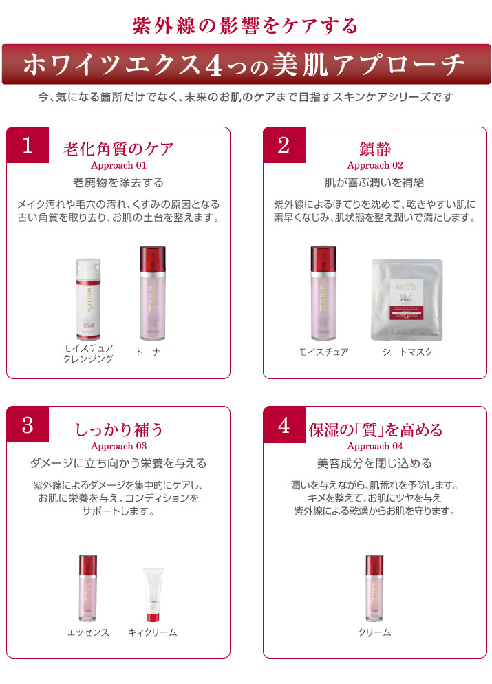 紫外線の影響をケアするホワイツエクス4つの美肌アプローチ